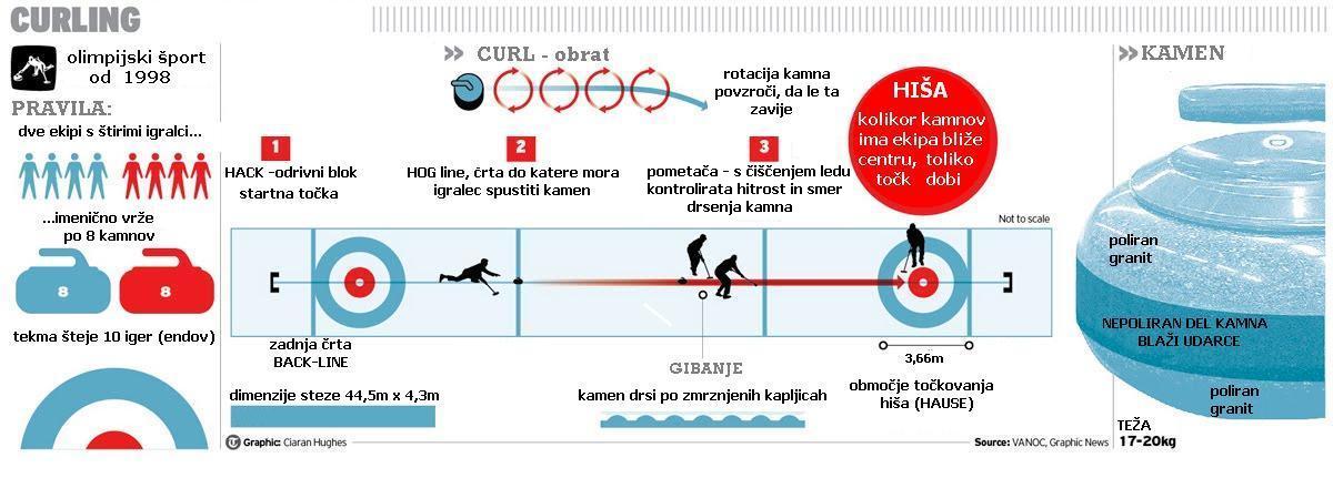 abc curling